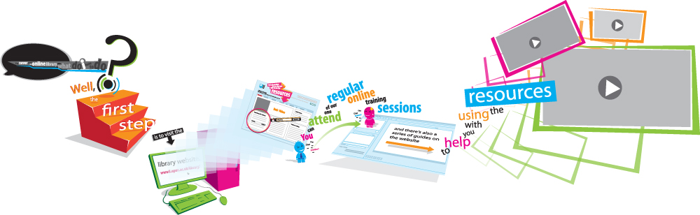 Open University (Library Induction)